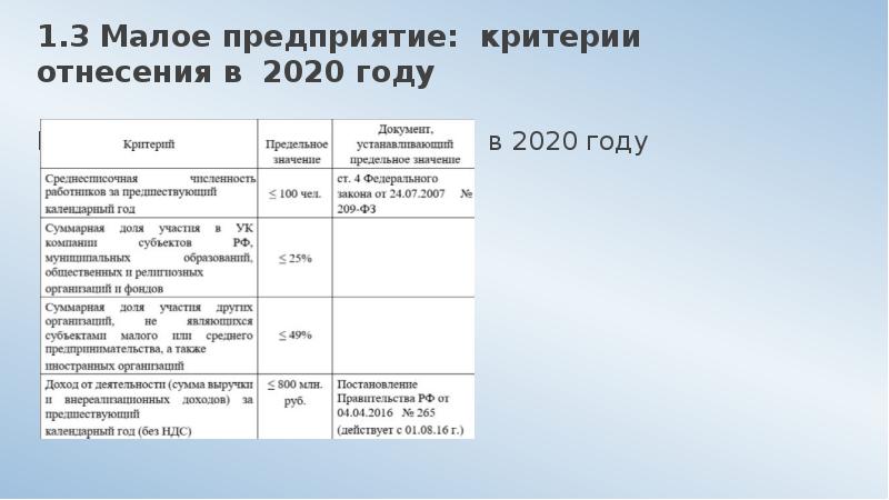 1.3 Малое предприятие: критерии отнесения в 2020 году Критерии