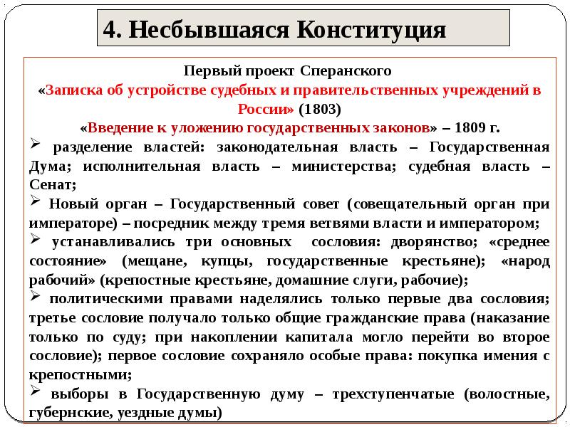 Александр 1 либерал или консерватор презентация