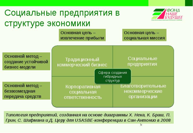 Совместные предприятия презентация