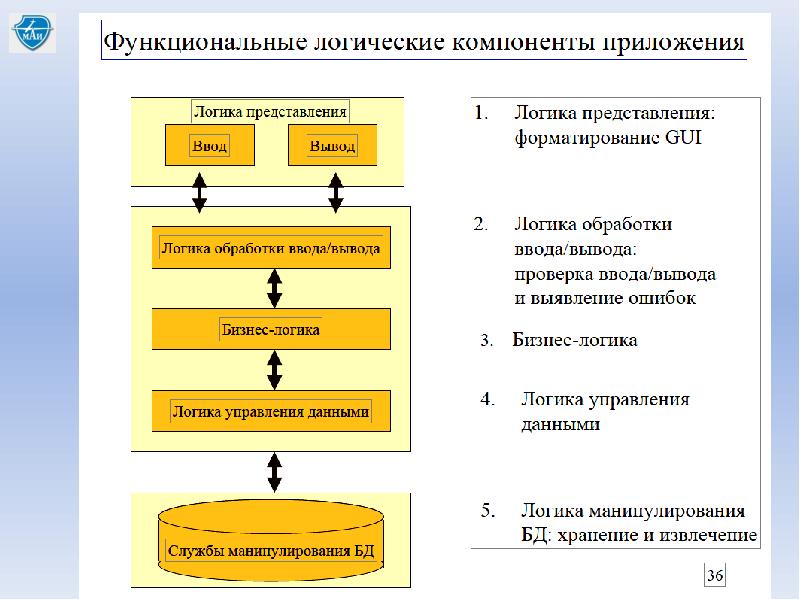 Логическая обработка. Компоненты логики представления это. Логическая обработка материала. Логическое представление данных. Логическое представление приложения.