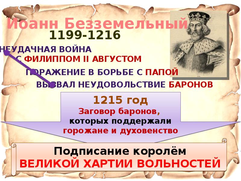 Обсудите в классе можно ли считать великую хартию вольностей образцом договора между властью и в