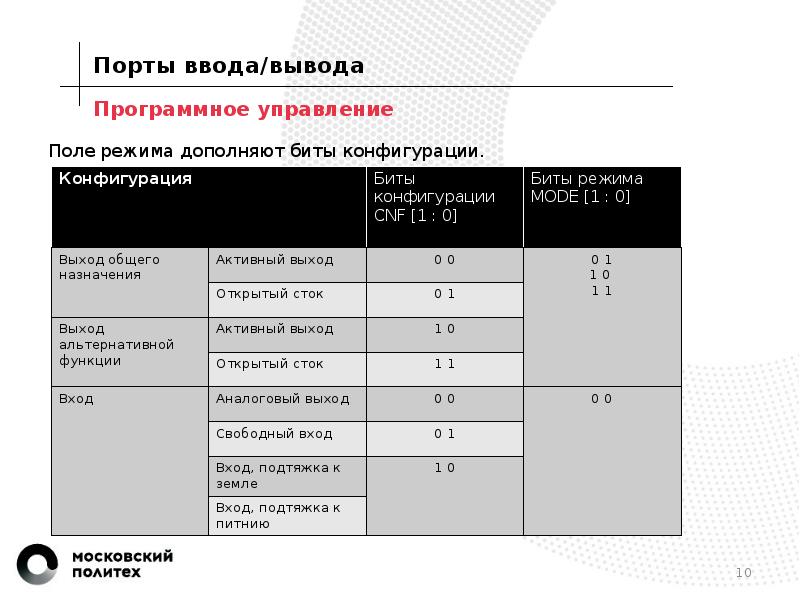 Порты ввода вывода. Адреса портов ввода-вывода. Адрес порта ввода вывода. Конфигурирование портов.