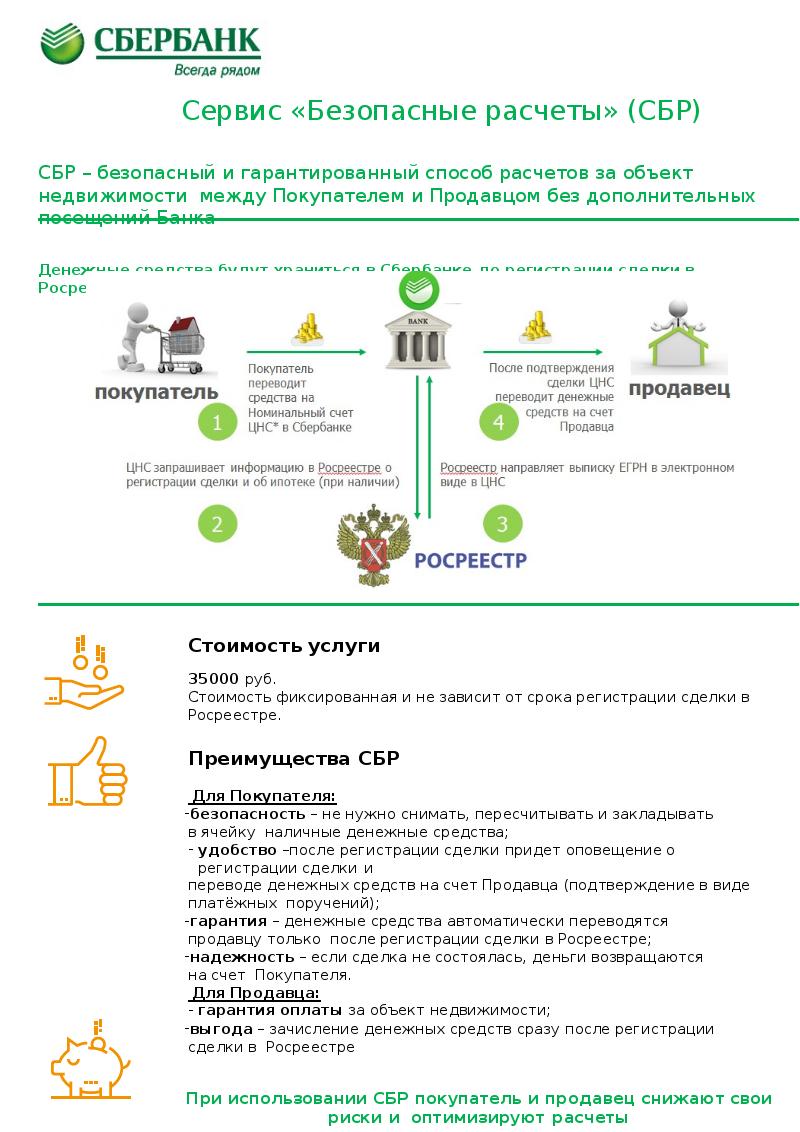 Сервис безопасных расчетов. Безопасный расчет Сбербанк. СБР Сбербанк. Сервис безопасные расчеты СБР.