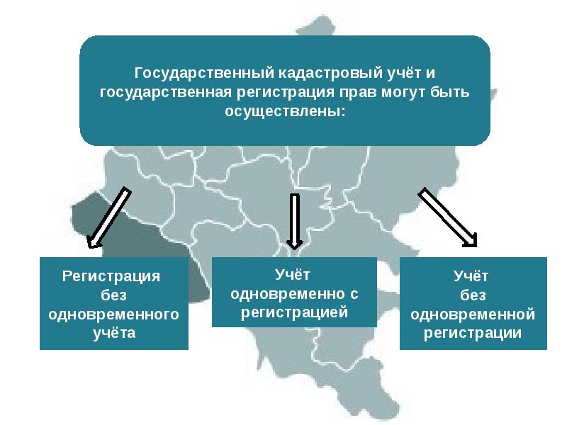 Государственный кадастровый учет земельных участков презентация