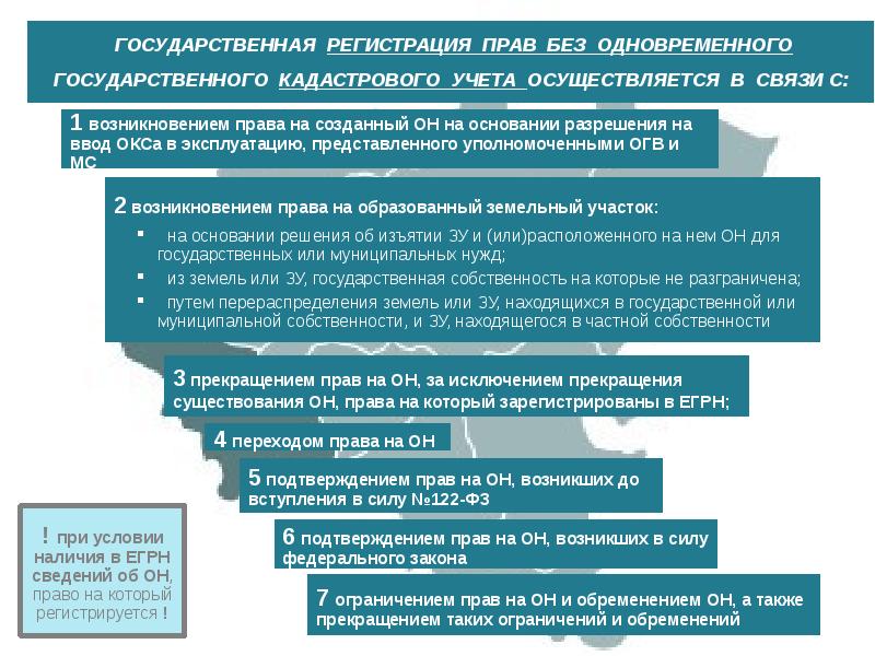 Государственный кадастровый учет презентация