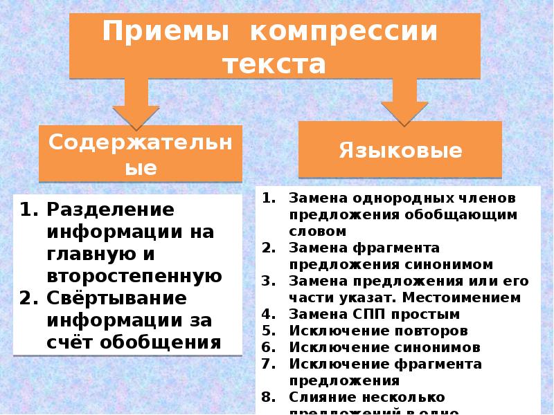 Подготовка к написанию сжатого изложения в 9 классе презентация