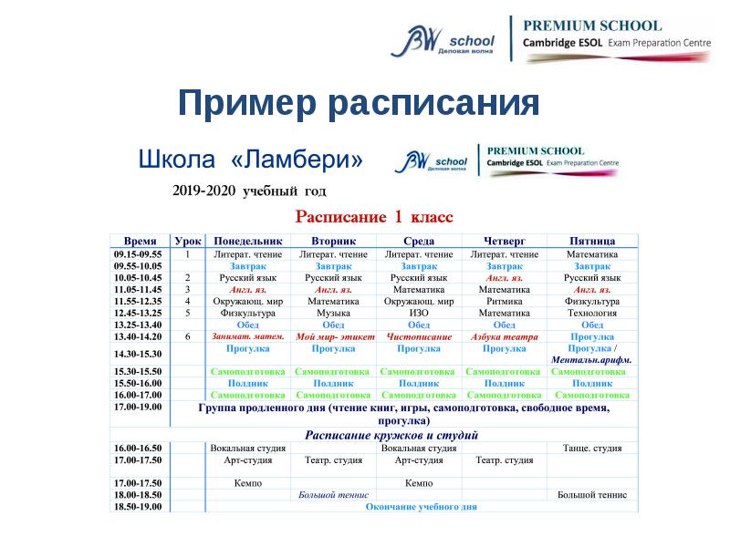 Что такое расписание проекта