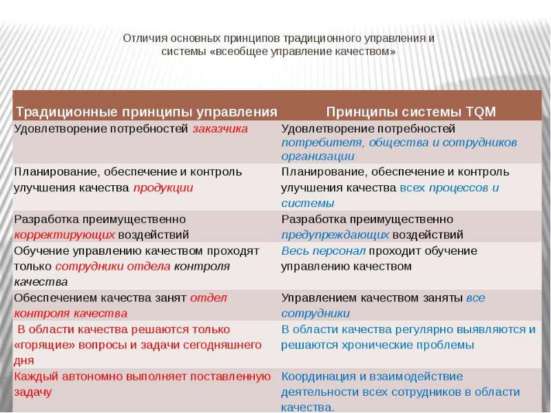 В чем разница между обеспечением качества и контролем качества?