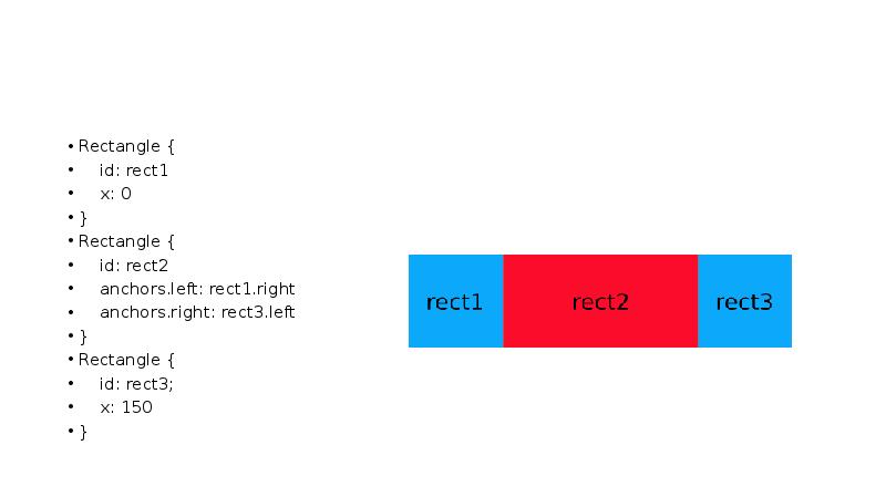 Rectangle {
id: rect1
x: 0
}
Rectangle {
Rectangle {
id: rect1
x: 0
}
Rectangle {