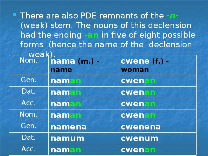 There are also PDE remnants of the -n- (weak) stem. The
