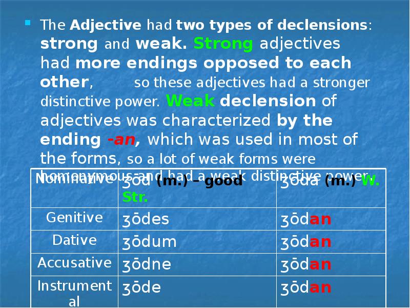 The Adjective had two types of declensions: strong and weak. Strong