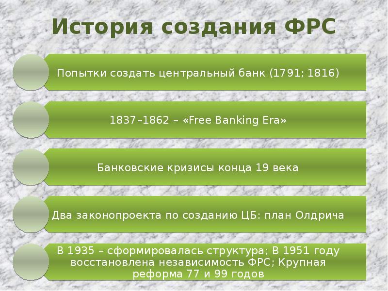 Создание федеральной системы. ФРС история создания. ФРС доклад. Предпосылки возникновения ФРС. ФРС презентация.