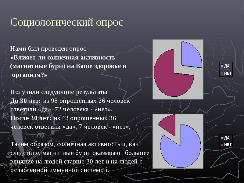 Проект про магнитные бури