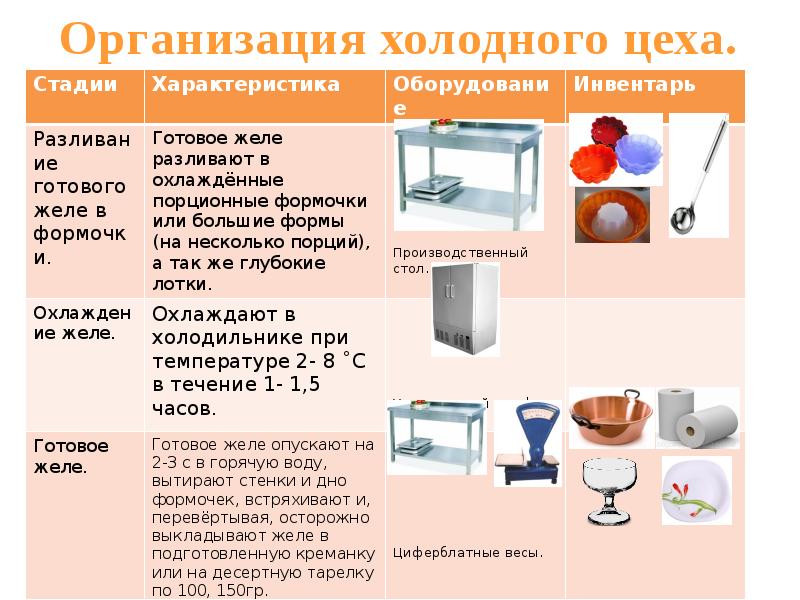 Температура в холодном цехе