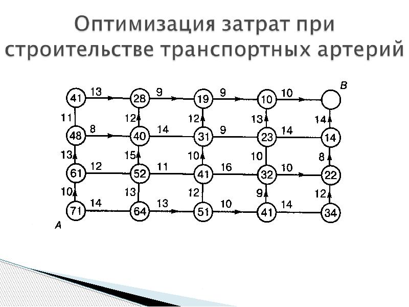 Вычислительная схема метода динамического программирования