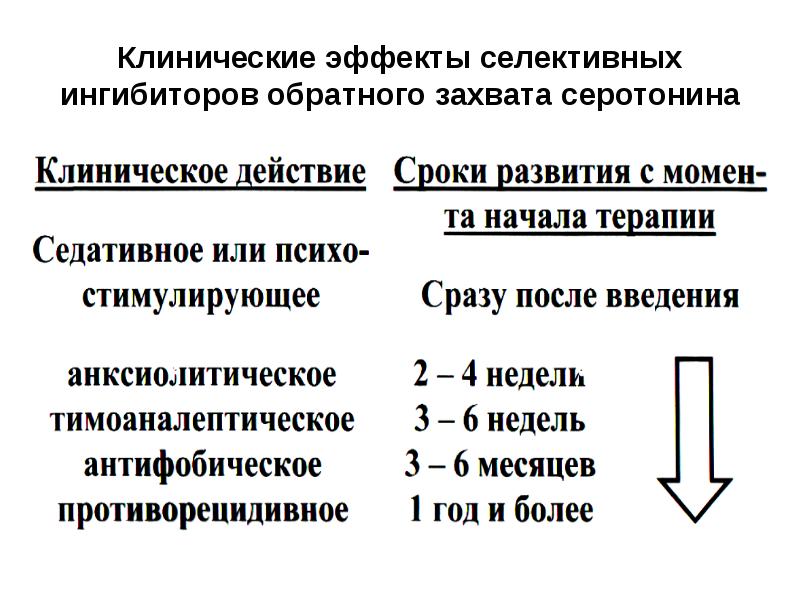 Психотропные средства фармакология презентация