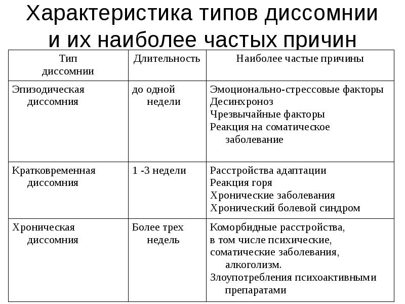 Психотропные вещества презентация фармакология