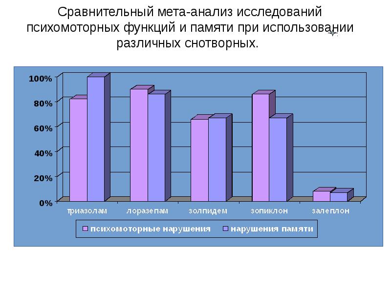 Психотропные средства фармакология презентация