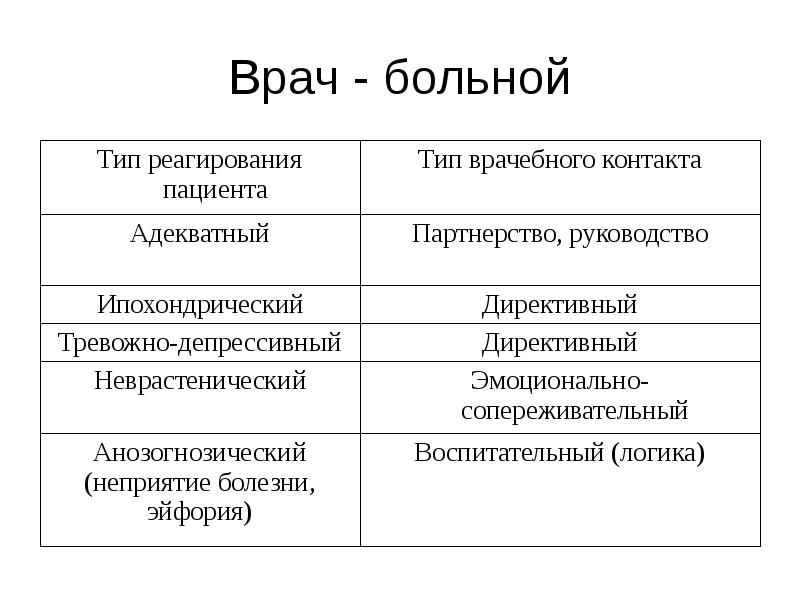 Психотропные средства фармакология презентация