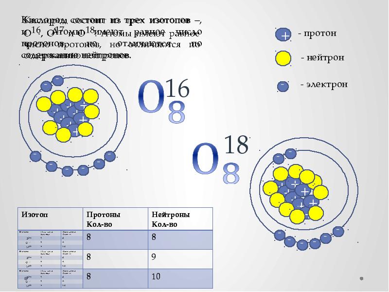 Презентация по химии на тему изотопы водорода