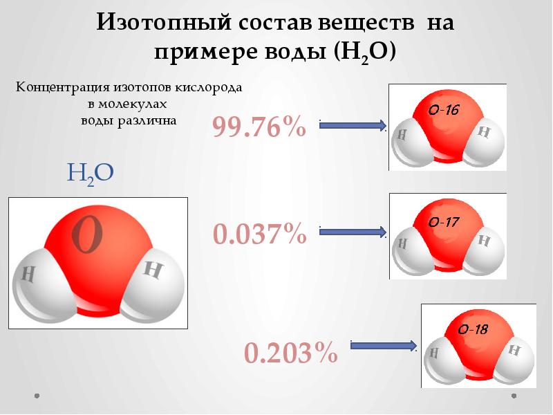 Изотопы картинки для презентации