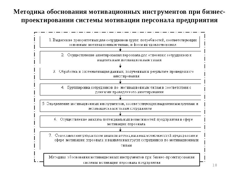 В силу обоснованных. Обоснование мотивационной программы. Методика обоснования технического облика. Обоснование мотивационных выплат сотрудникам отчеты. Математический инструментарий при обосновании прогнозов.