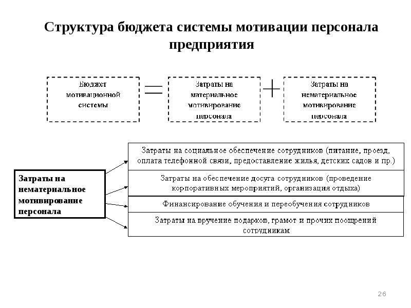 Механизм мотивации персонала схема