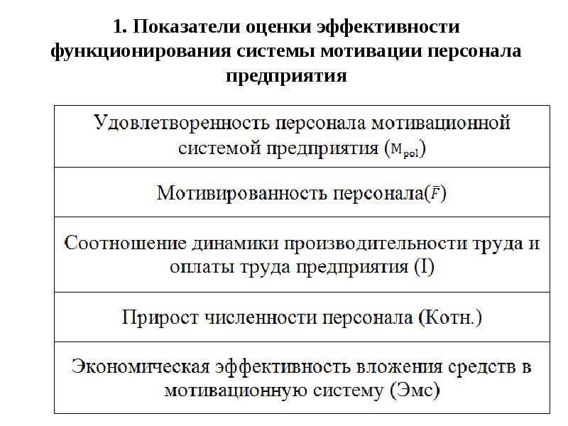 Оценка эффективности предприятия. Показатели эффективности мотивации персонала. Критерии эффективности мотивации персонала. Показатели оценки эффективности персонала. Экономическая эффективность системы мотивации персонала.