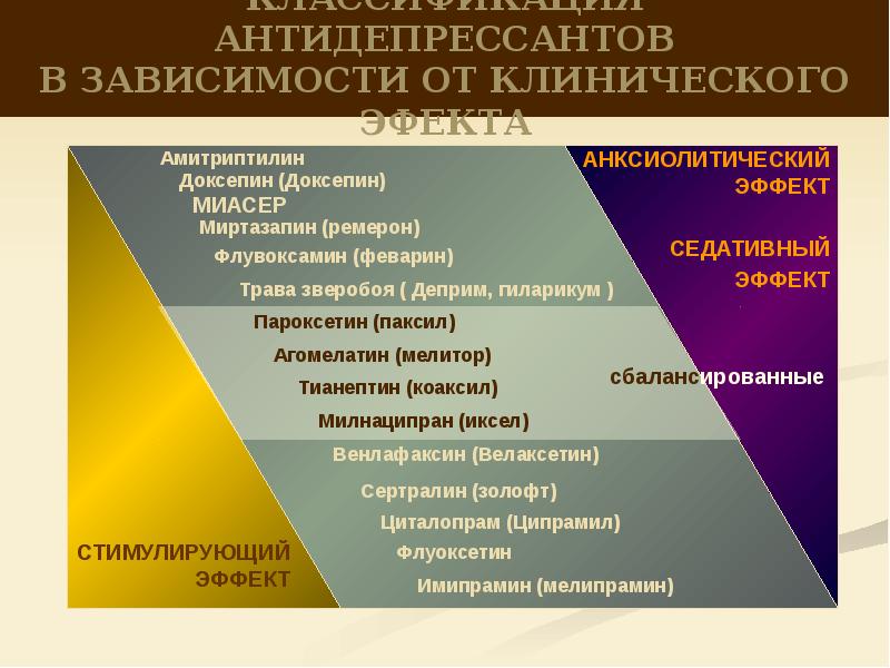 Презентация по антидепрессантам