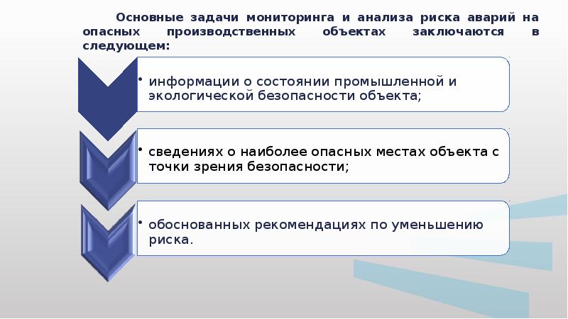 Мониторинг промышленной безопасности презентация