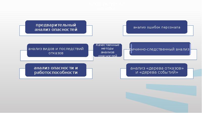 Мониторинг промышленной безопасности презентация