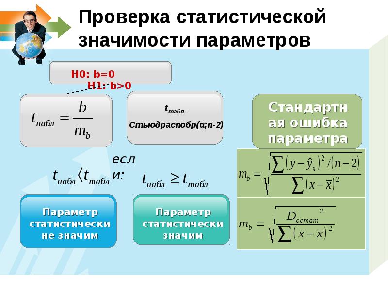 Значения параметров 1 2 3