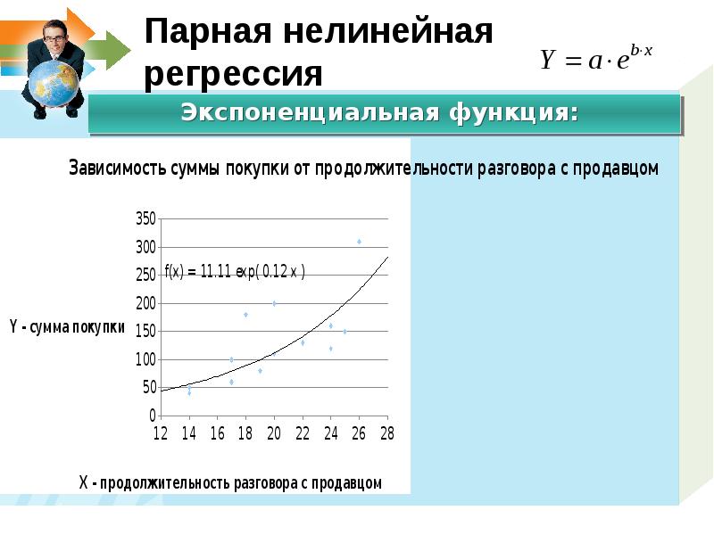 Нелинейные парные регрессии