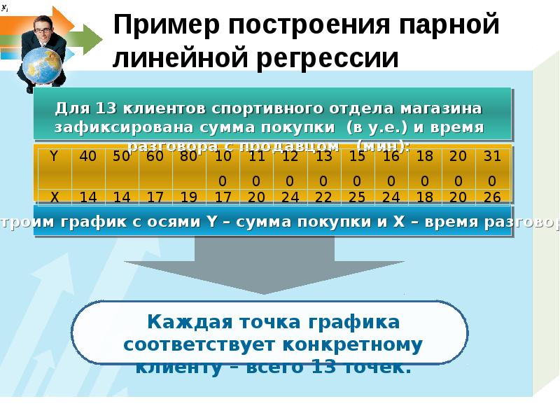 Построить парную регрессию