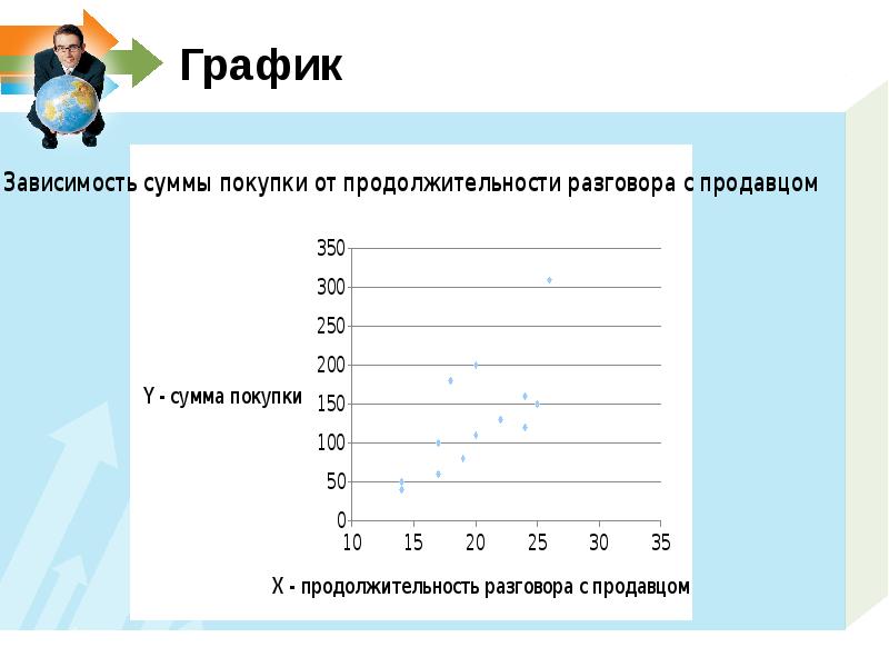 Проект по эконометрике для студентов