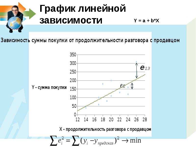 Линейный график 9