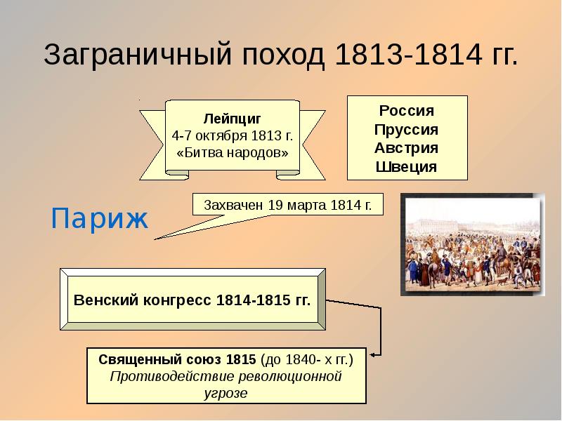 Заграничные походы 1813 1814 карта