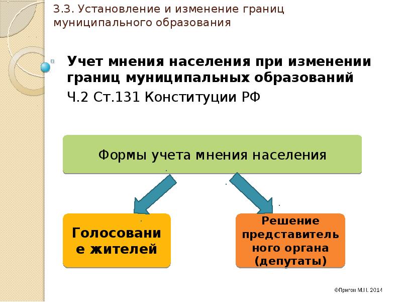 Муниципальное образование презентация