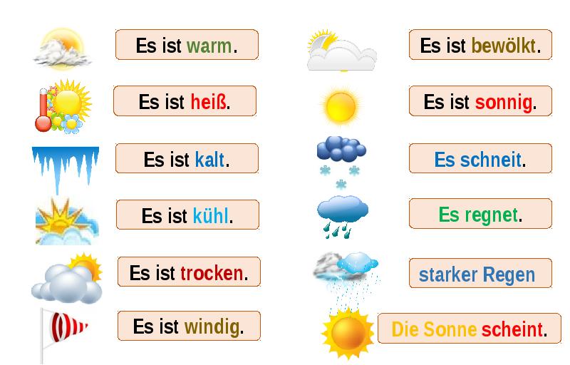 Немецкий язык погода слова. Погода на немецком языке. Погода на немецком языке в картинках. Тема погода на немецком.