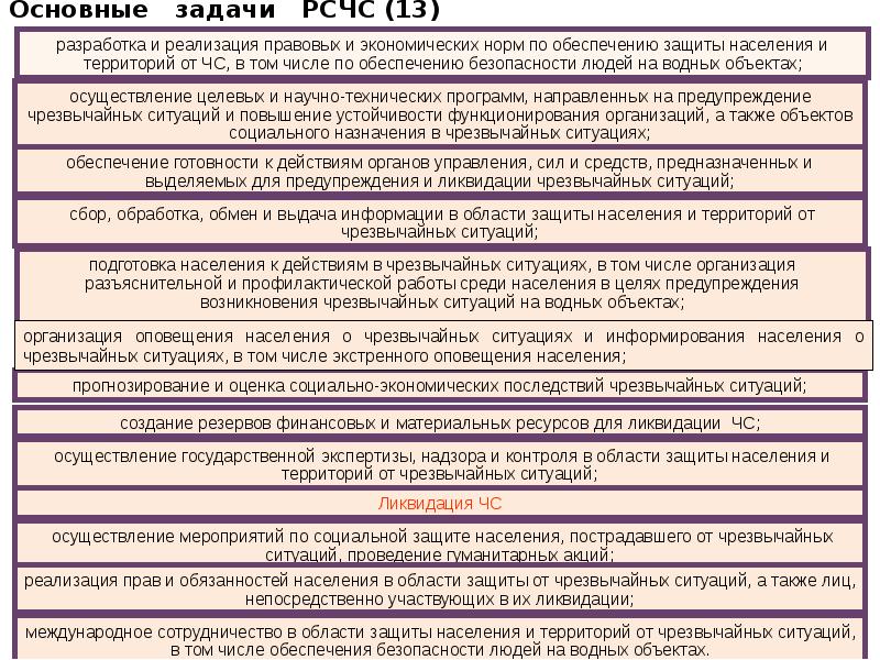 Планирование действий в рамках рсчс реализуется при разработке планов действий по предупреждению