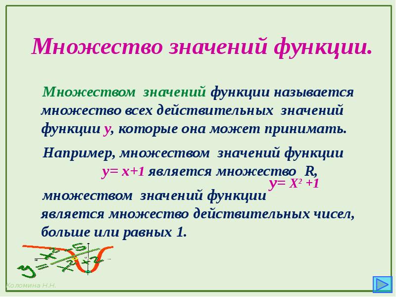 Множество r функции. Обозначение функции. Множество всех значений функции называют. Множество r^2. Проект функции и их графики презентация Инфоурок.