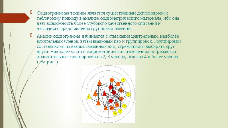 Методика социометрия презентация