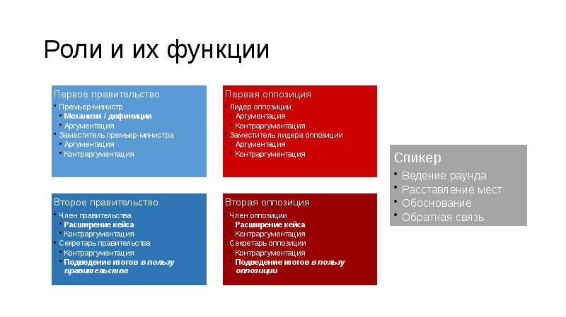 Парламентские дебаты презентация