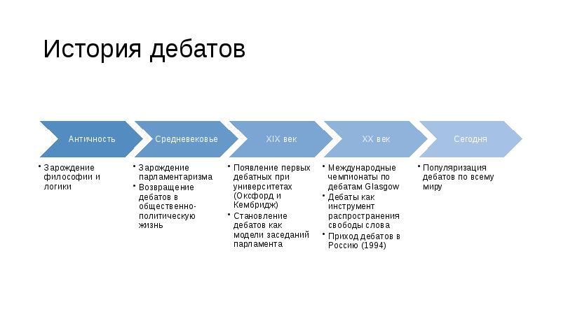 Парламентские дебаты презентация