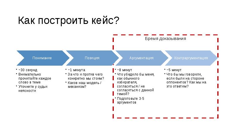 Парламентские дебаты презентация