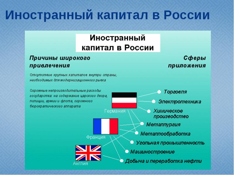 Презентация на тему государство и общество на рубеже 19 20 веков 9 класс