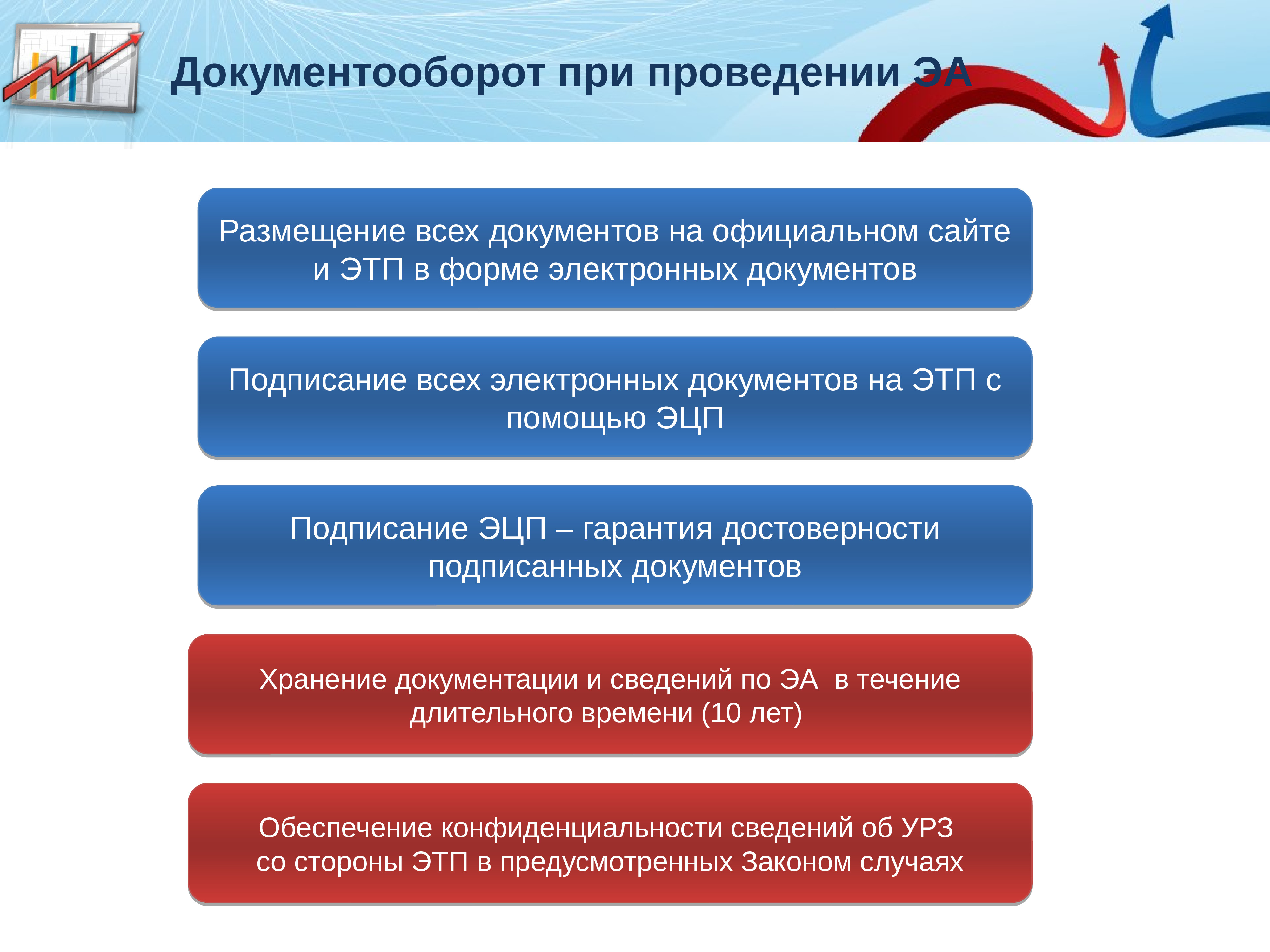 При проведении электронного. Электронные торговые площадки. Размещение на электронных торговых площадках. Электронные торговые площадки презентация. Виды электронных торговых площадок.