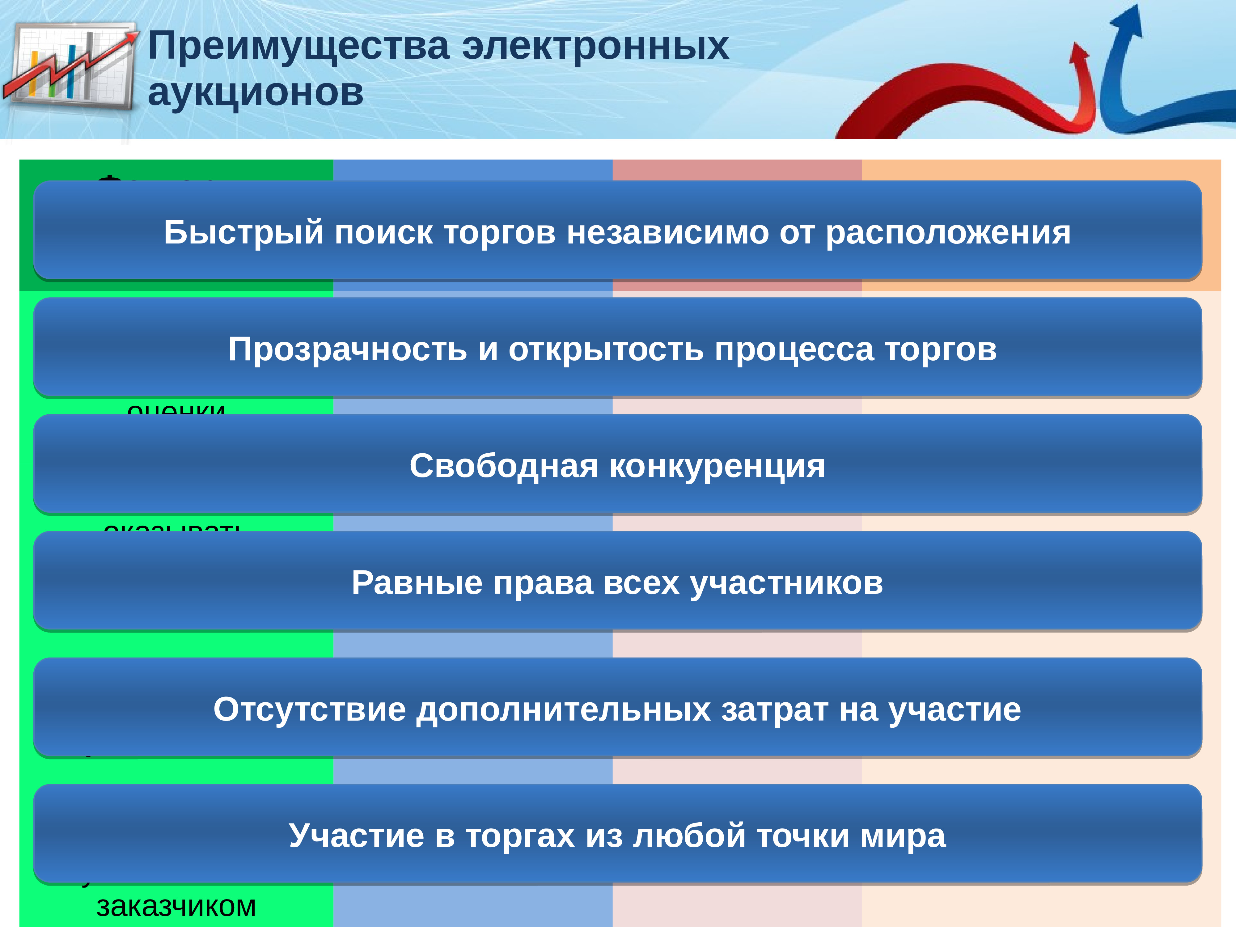 Презентация на тему торговые площадки