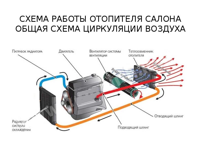 Схема потока воздуха кондиционера