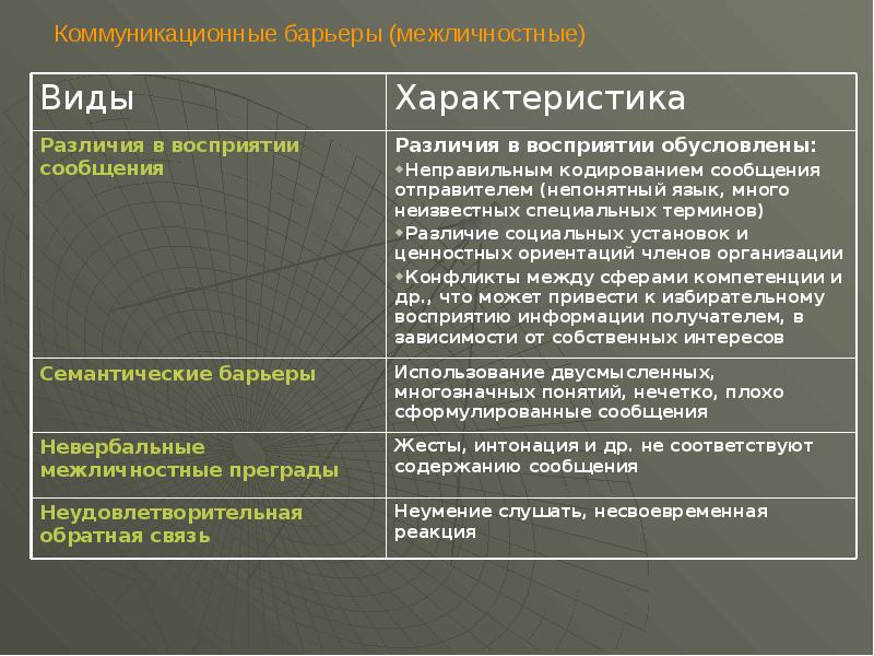 Проект и сообщение в чем разница